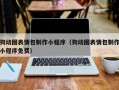 南安狗动图表情包制作小程序（狗动图表情包制作小程序免费）